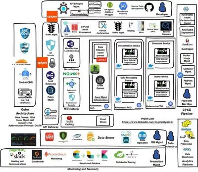 安全云原生微服務架構全景圖 構建可靠軟件服務的關鍵要素